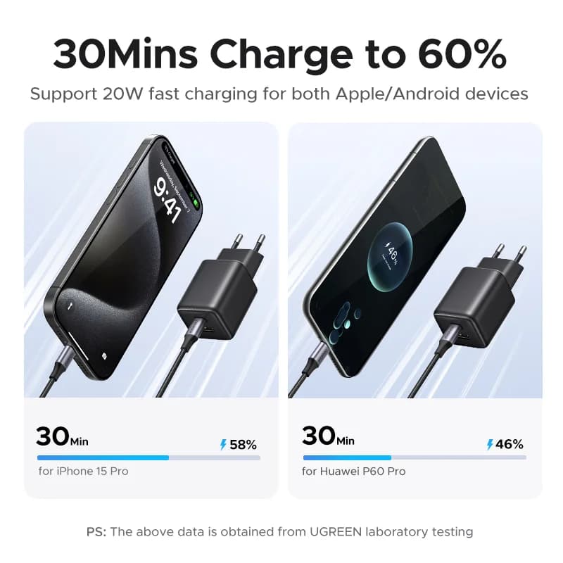 Nabíječka GaN USB-C PD 20W