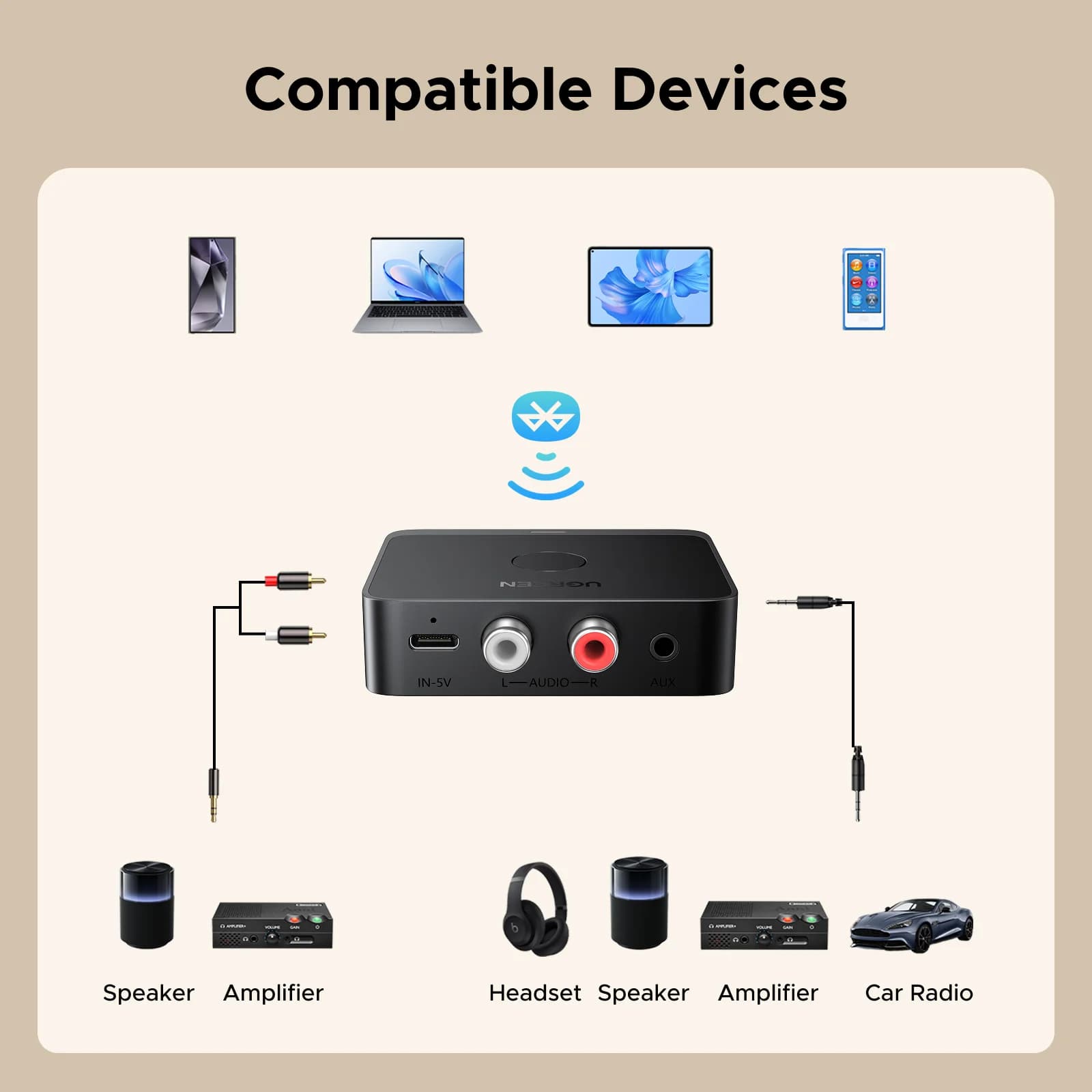 Bluetooth 6.0 audio receiver, 3,5 mm a RCA