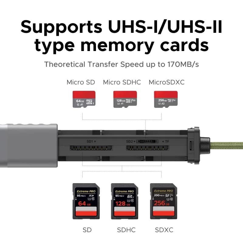 12-slot USB-C čtečka karet SD/TF a pouzdro