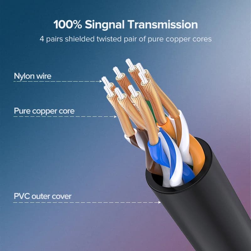 Cat6a patch kabel Ethernet 10Gbps