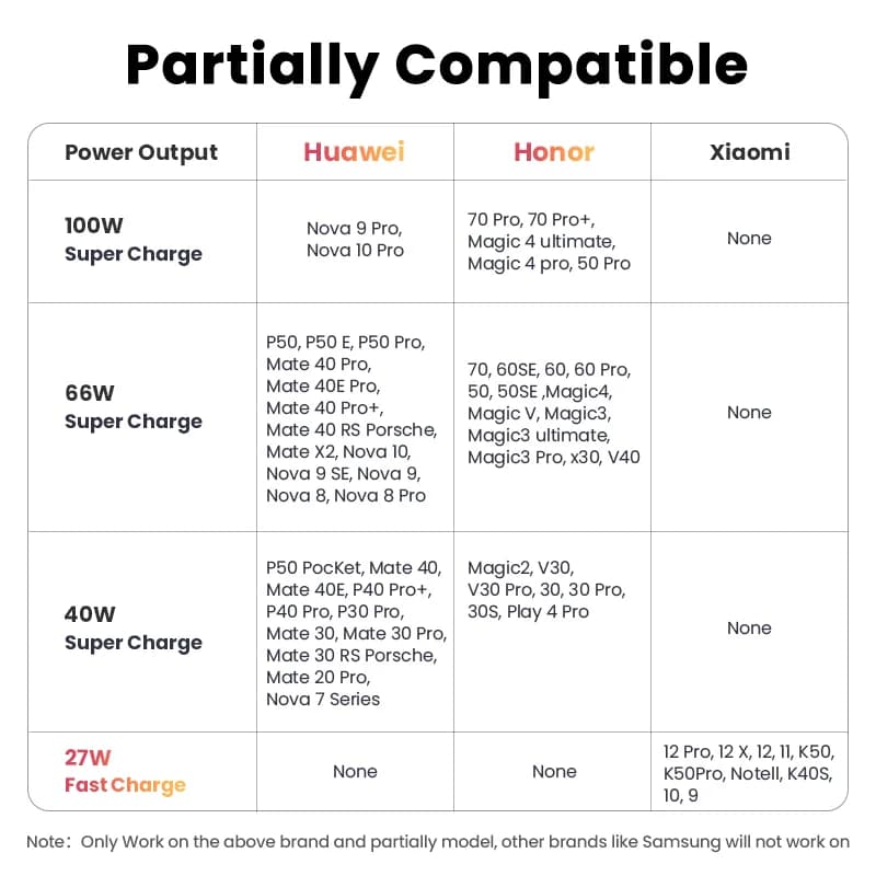 Kabel USB-A na USB-C Super Charge, 100 W