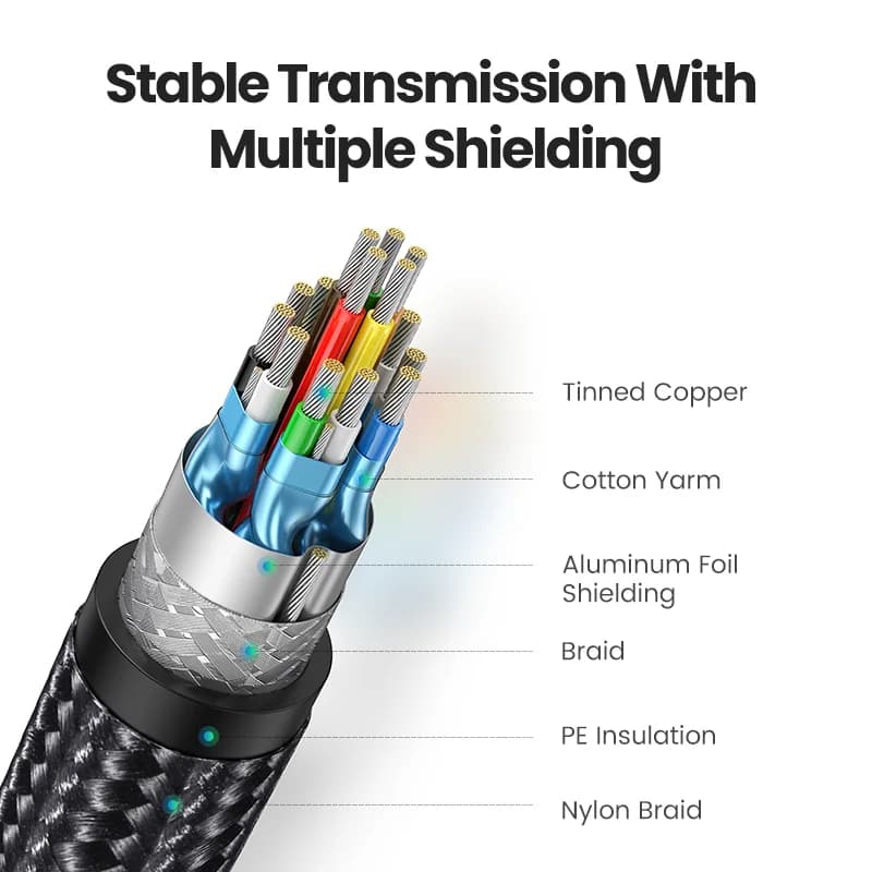 Vysoce rychlostní HDMI 2.0 kabel 4K 60Hz