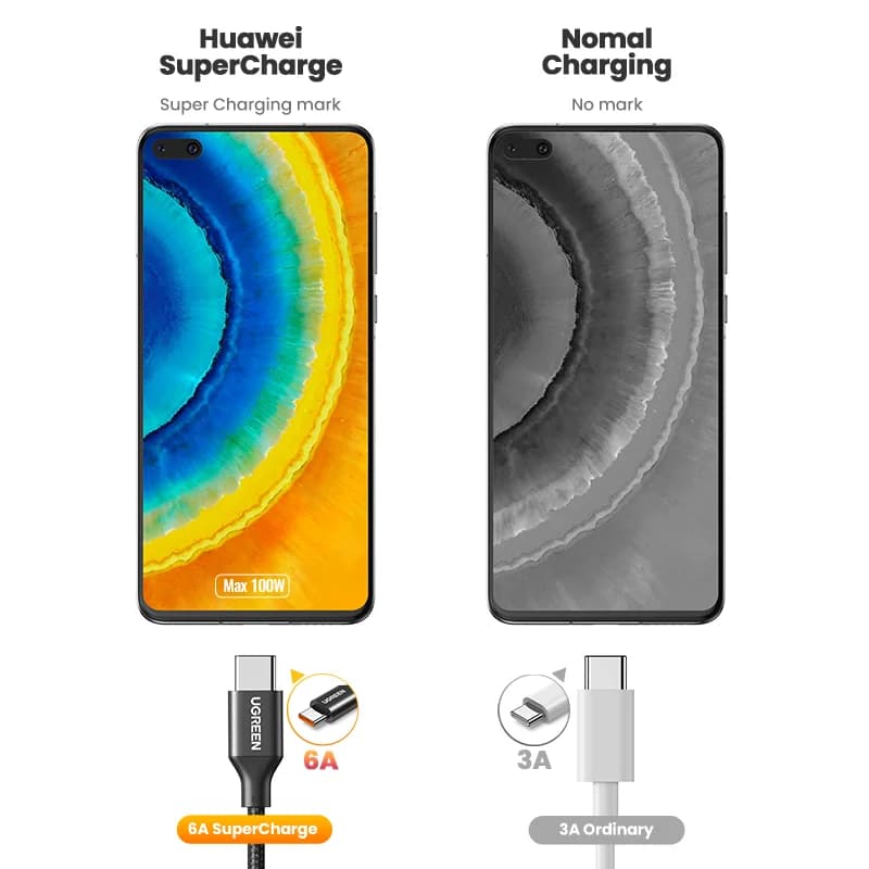 Kabel USB-A na USB-C Super Charge, 100 W
