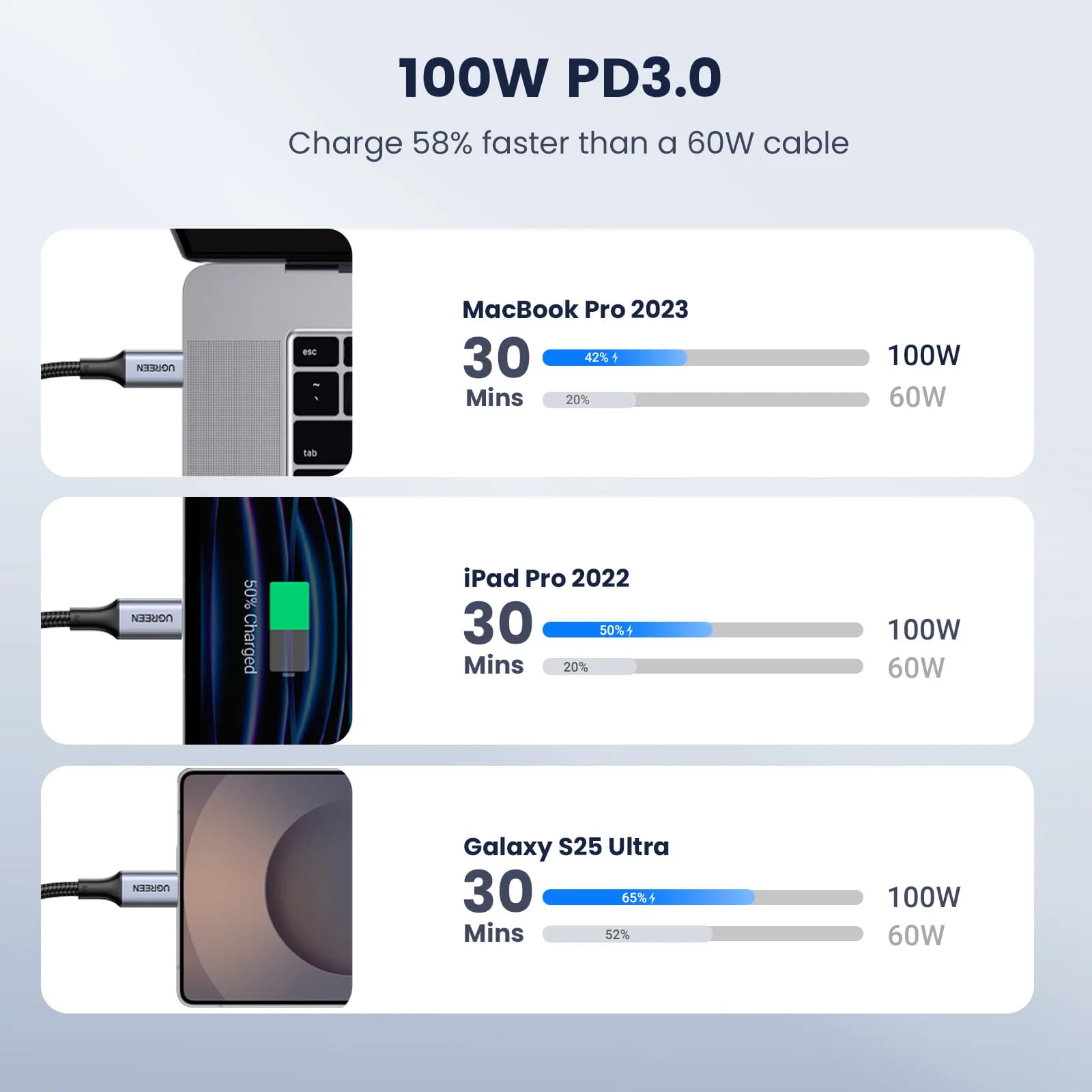 Kabel USB-C na USB-C, balení 2 ks, 100W PD, 5A
