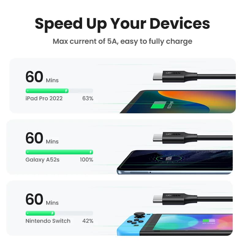 Kabel USB-C na USB-C, 100W/60W PD, 0,5-3 m