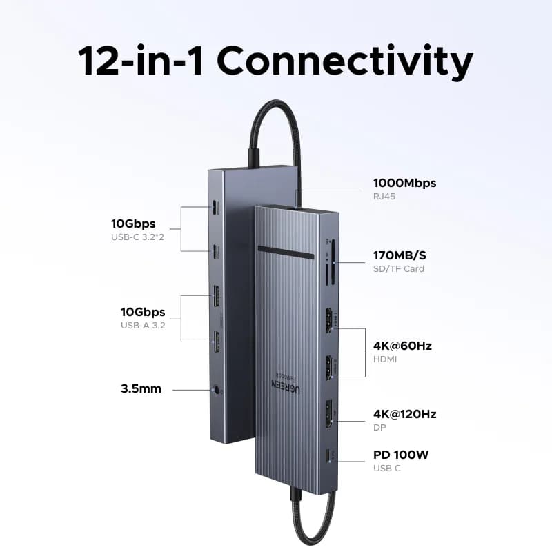USB-C Hub s duálním HDMI & RJ45