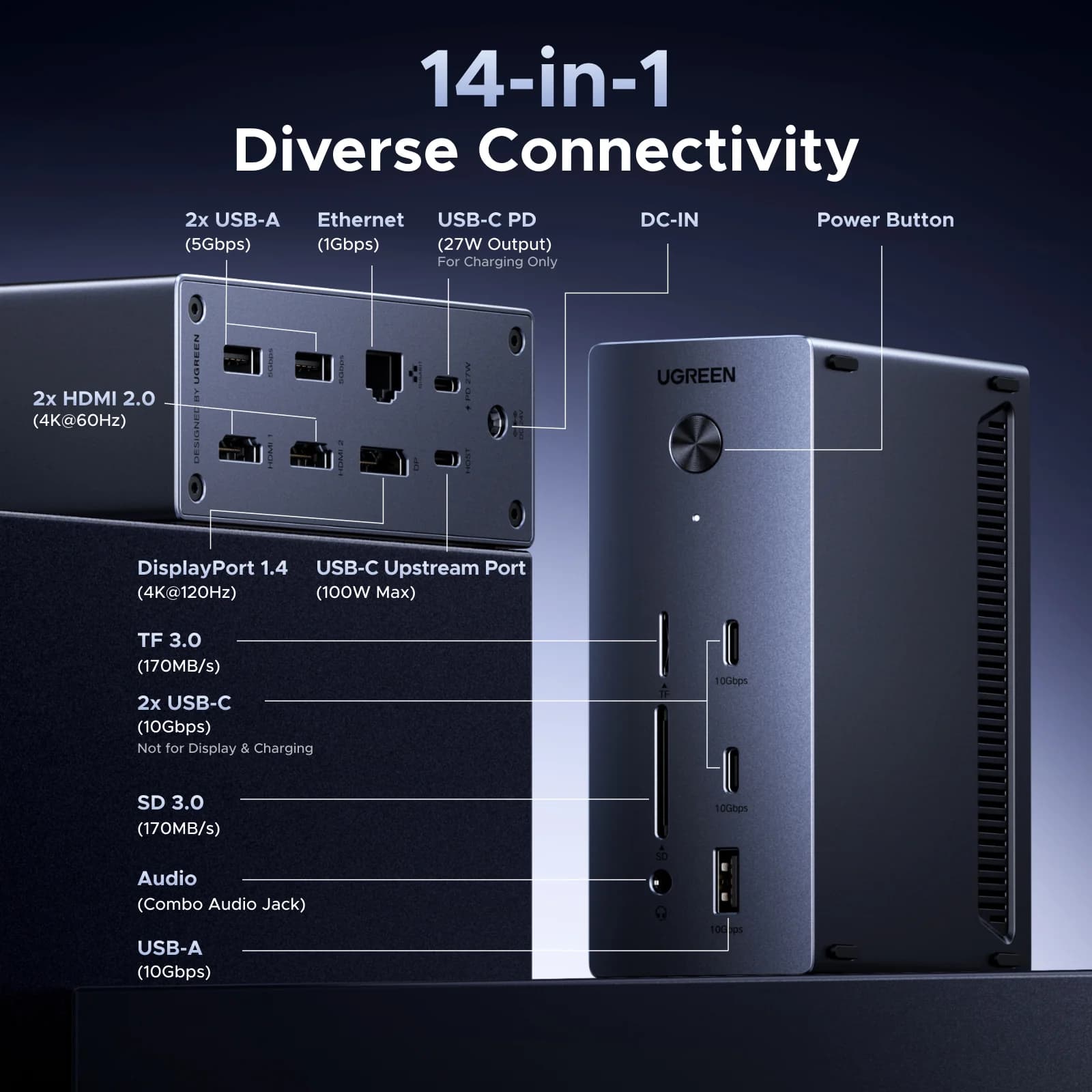 14v1 USB-C Docking Station s displejem 4K120Hz