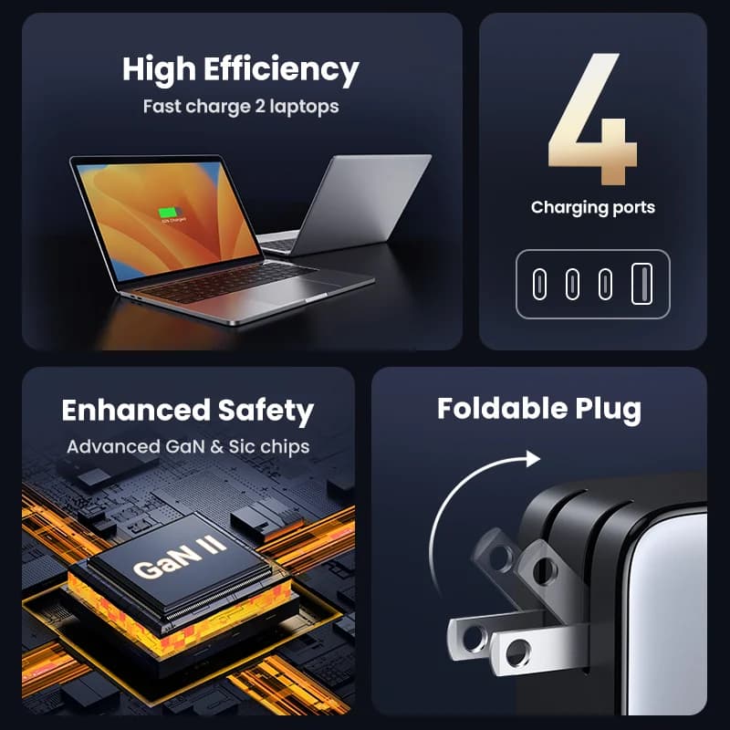 100W GaN USB-C rychlonabíječka s US zástrčkou