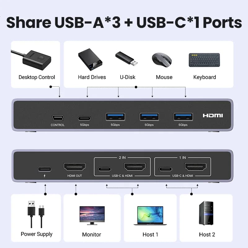 KVM přepínač 8K HDMI, 2-in-1 Out, USB 3.0