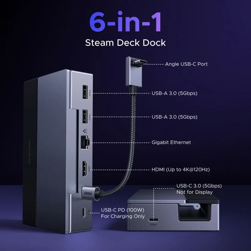 6v1 dokovací stanice USB-C, 4K HDMI, Ethernet