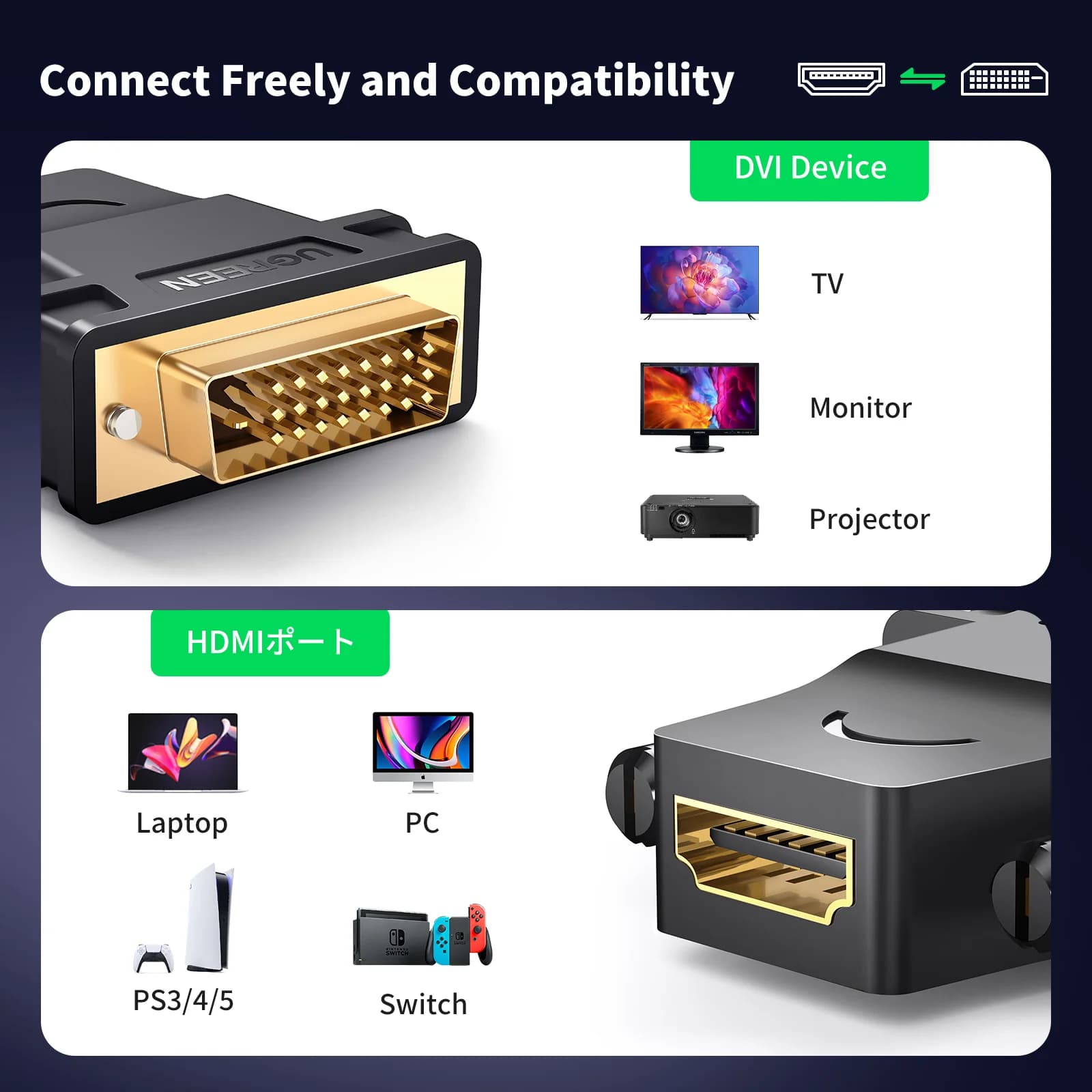 Oboustranný adaptér DVI-D na HDMI