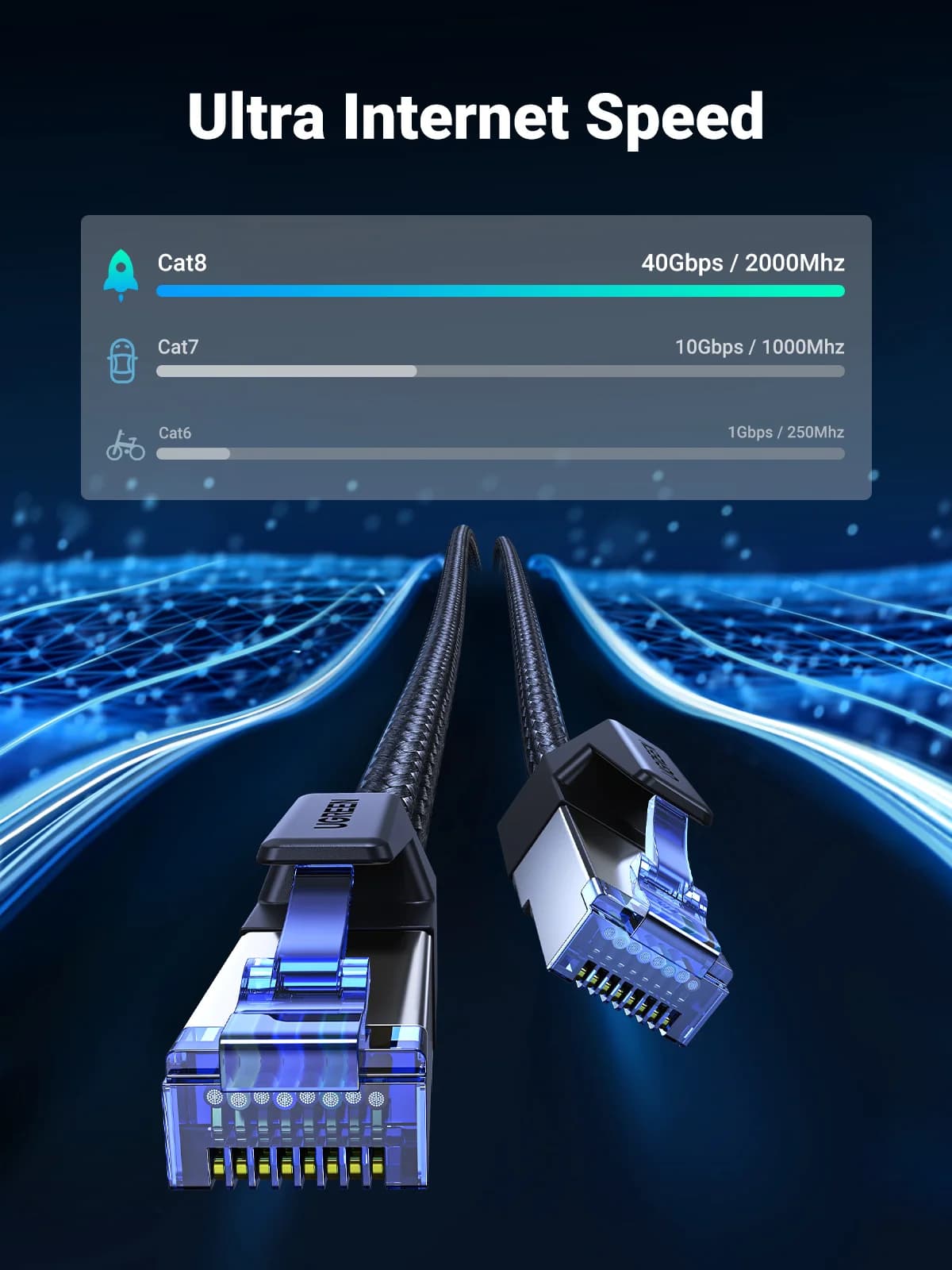 Ethernet kabel Cat8, 40Gbps, opletený bavlnou