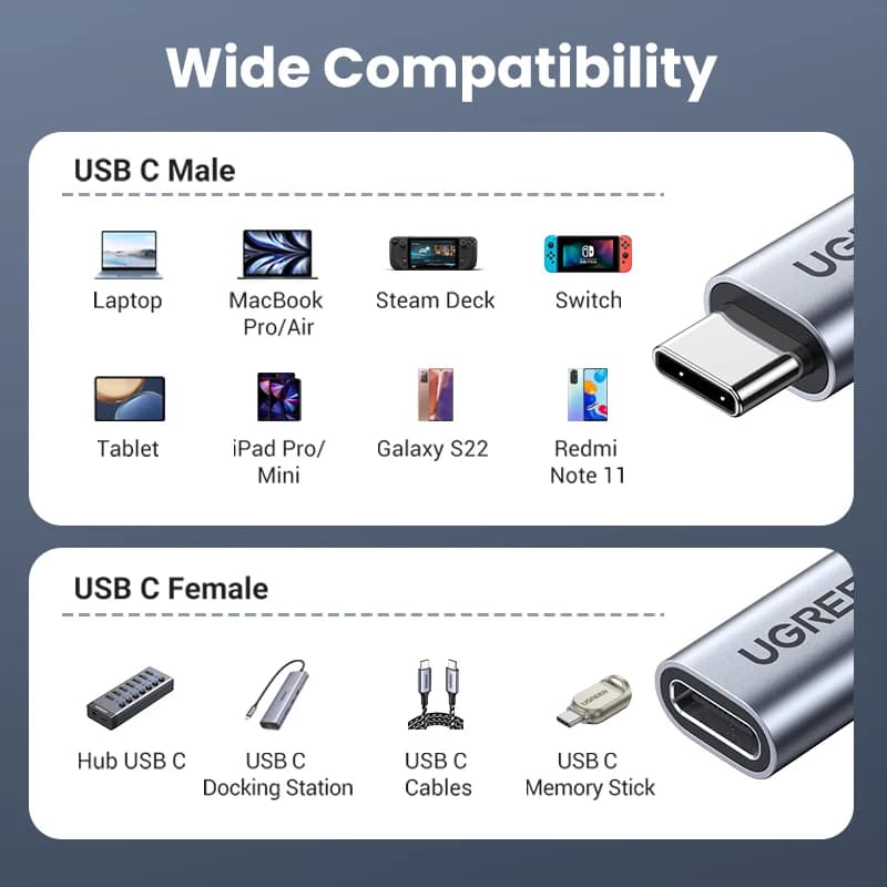 Prodlužovací kabel USB-C, USB 3.2, Thunderbolt 3