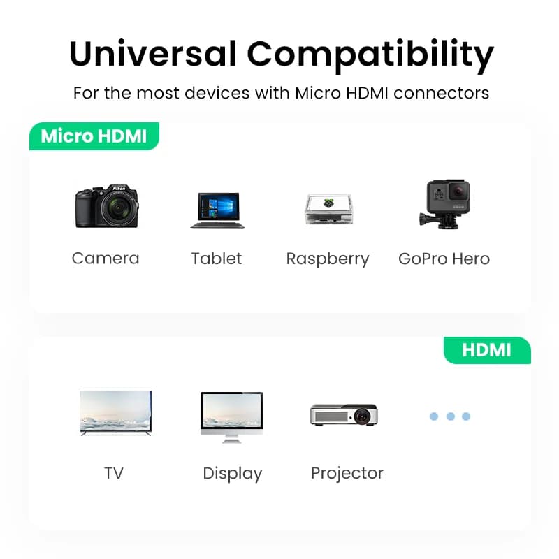 Adaptér Micro HDMI na HDMI, kabel 4K